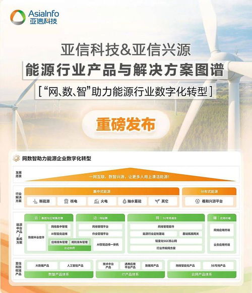 亞信科技發布能源行業產品與解決方案圖譜，以技術咨詢驅動產業智能化升級
